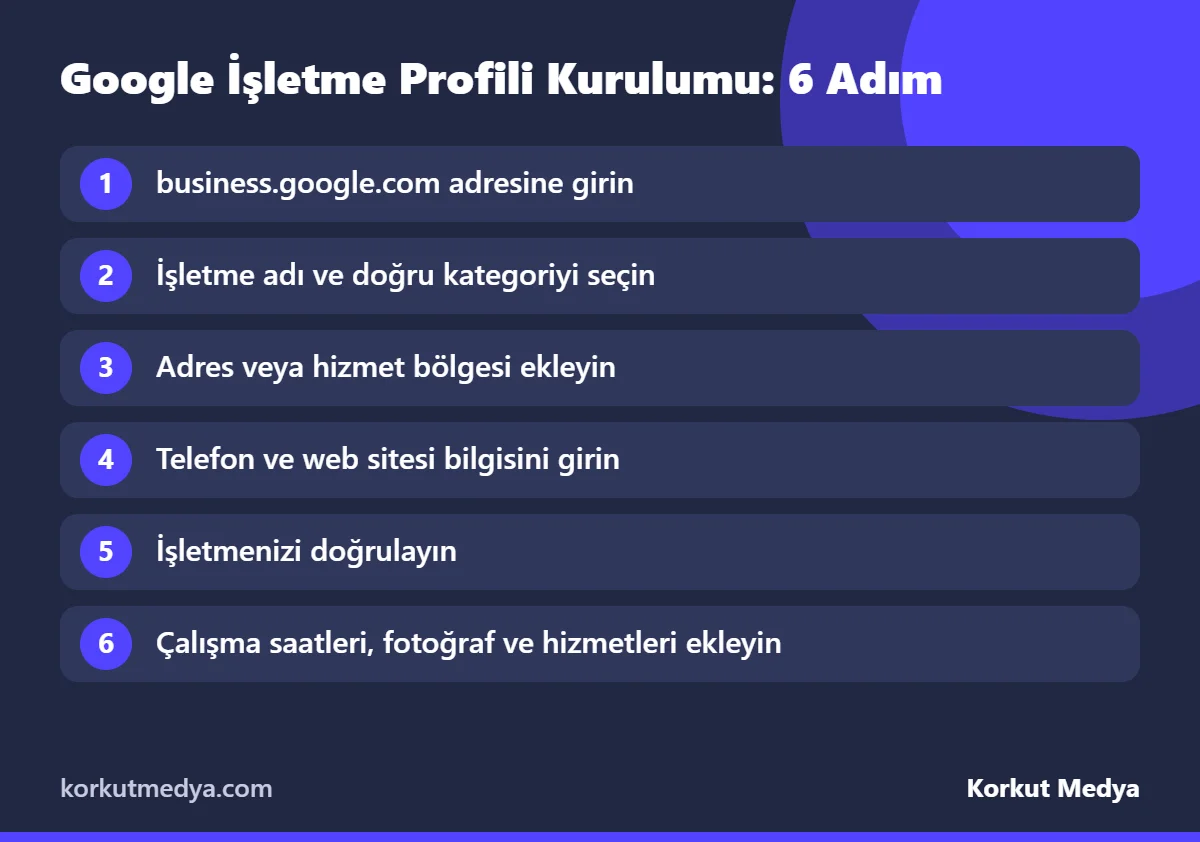 Google İşletme Profili kurulum adımları