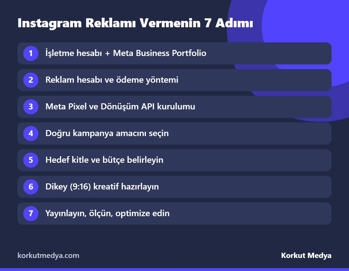 Instagram reklamı vermenin 7 adımı infografik
